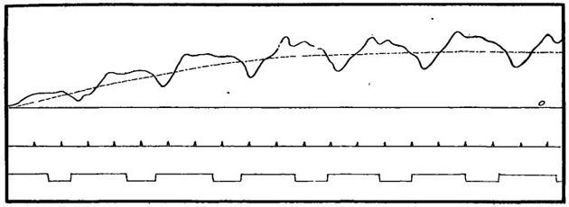 Analysis of rowing stroke and boat speed from the 1900 Olympics