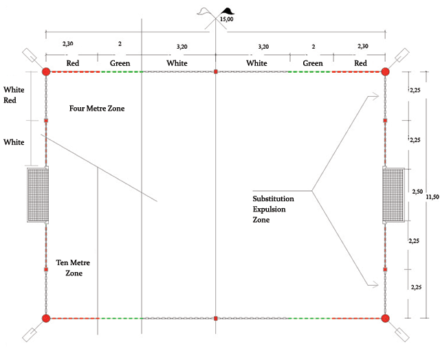 a beach water field layout